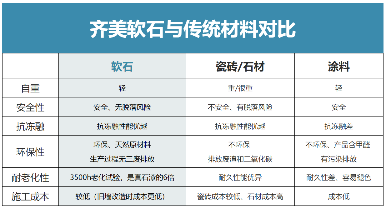 軟瓷磚相比其他傳統建材的優(yōu)勢